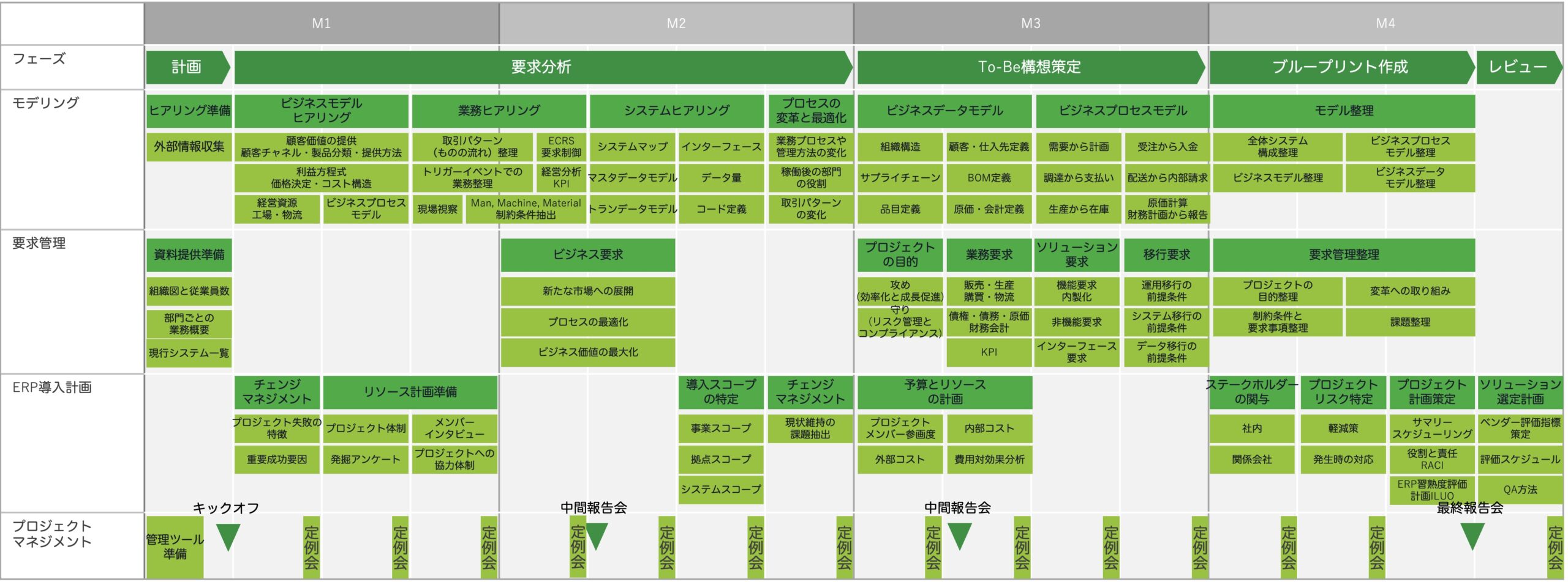 構想策定スケジュール