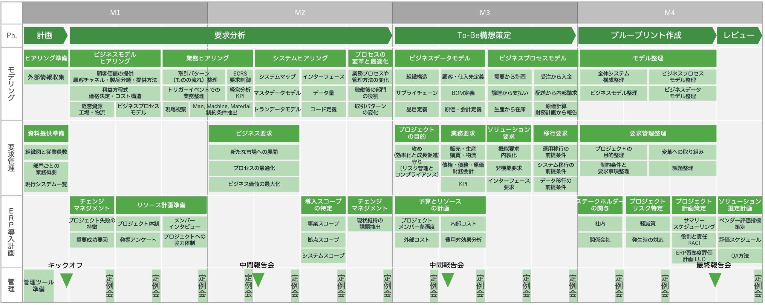 構想策定スケジュール