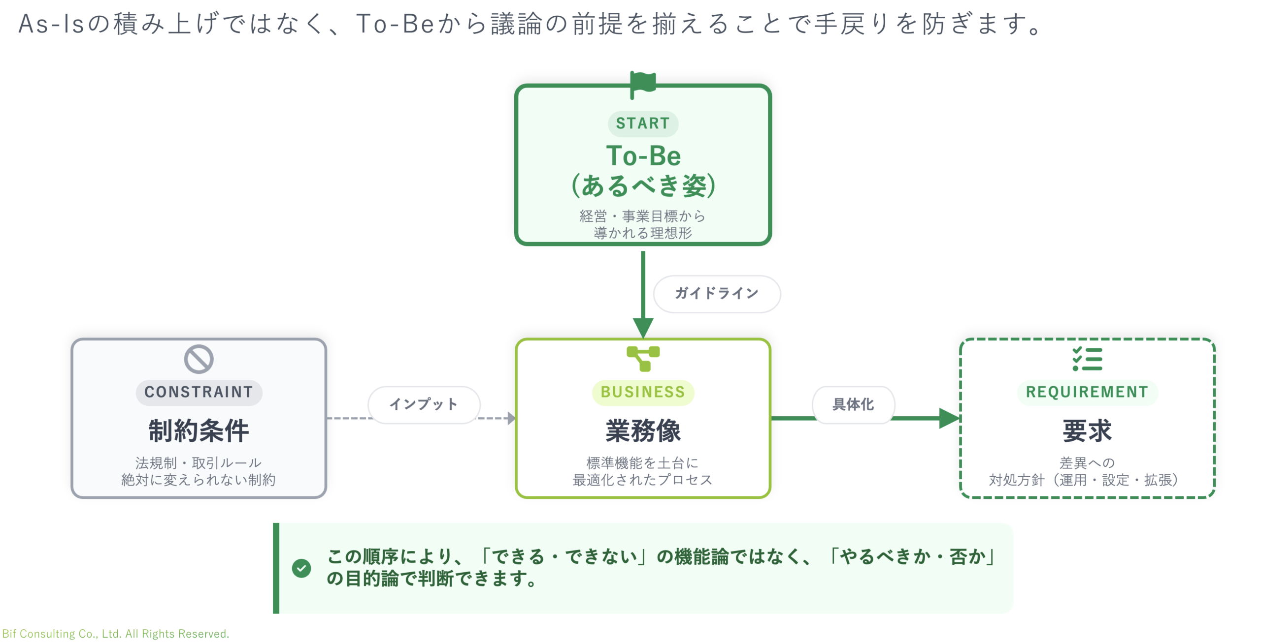 FTSアプローチイメージ図